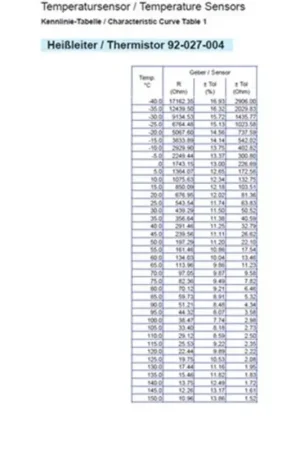 VDO Capteur de température de liquide de refroidissement 120°C – M10 Promotion